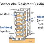 earthquake resistant homes