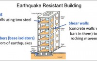 earthquake resistant homes