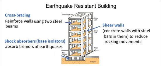 earthquake resistant homes