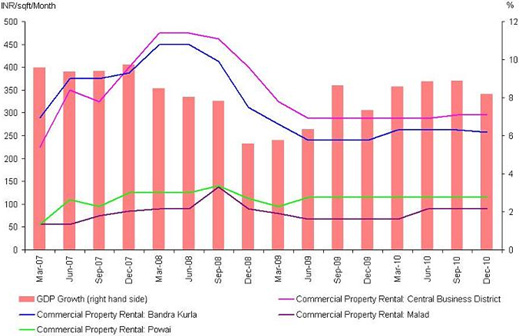 global rentals chart 