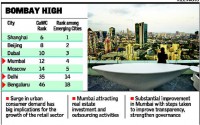 Mumbai is ahead of Bengaluru and Delhi ranked 4th in the list of emerging world cities
