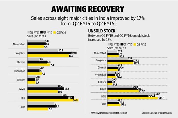 2016 will see more PE investment in real estate