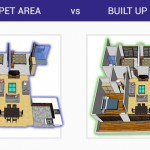 Carpet area, built-up area and super-built-up