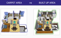 Carpet area, built-up area and super-built-up